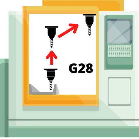 G28 CNC Code Explained: An Easy Intro for Beginners [Zero .